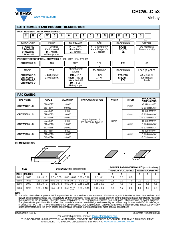 CRCW0603-C