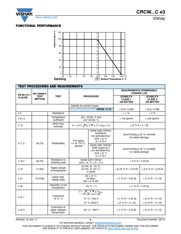 CRCW0603-C