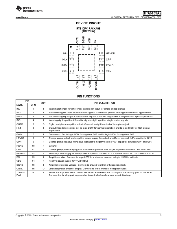 TPA6135A2