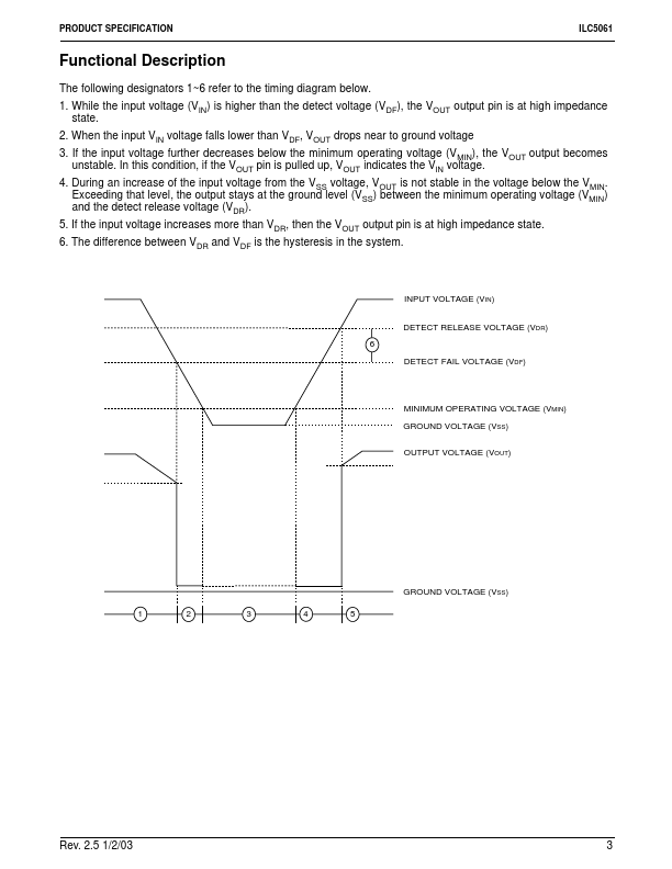 ILC5061