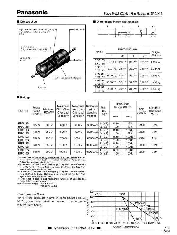 ERG2Sxxx