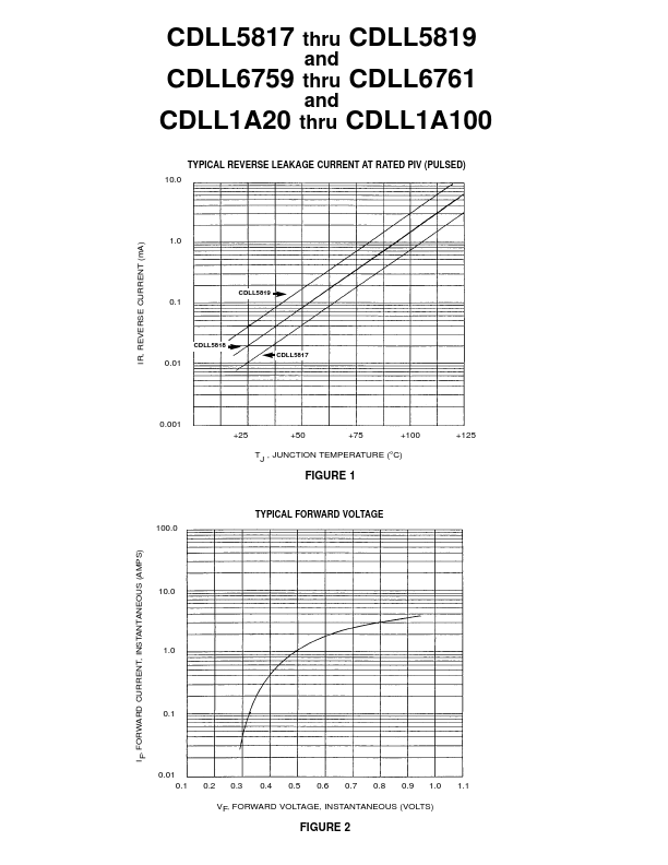 CDLL1A60