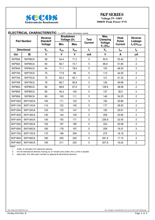 5KP200A