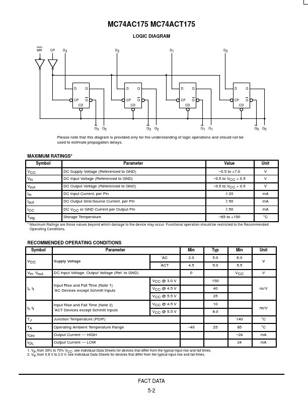 MC74AC175