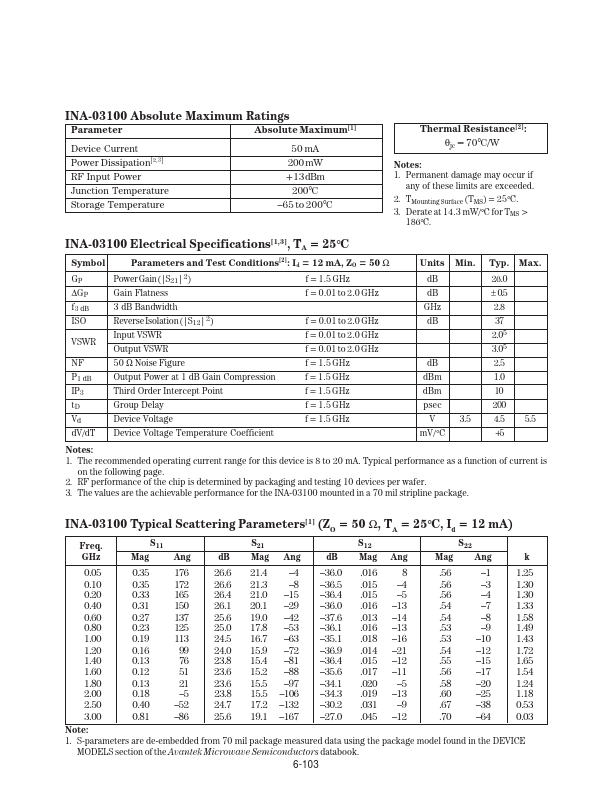 INA-03100