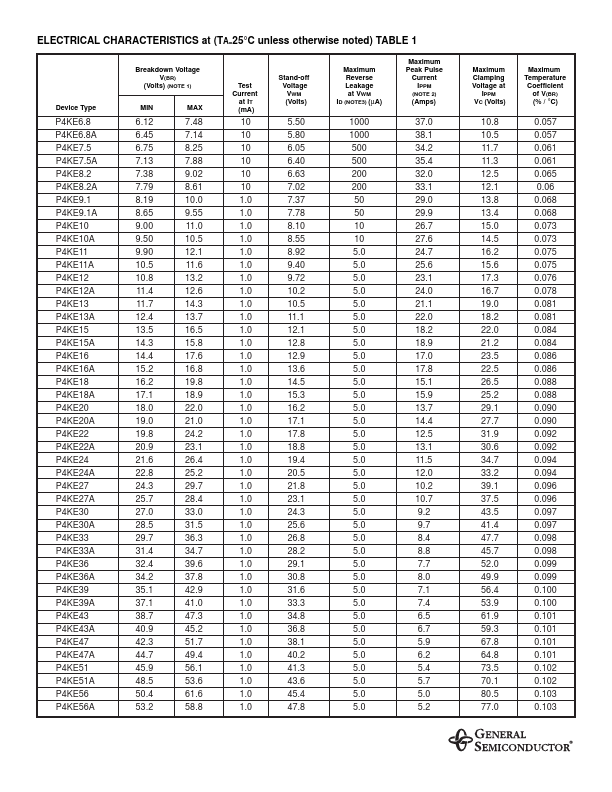 P4KE200