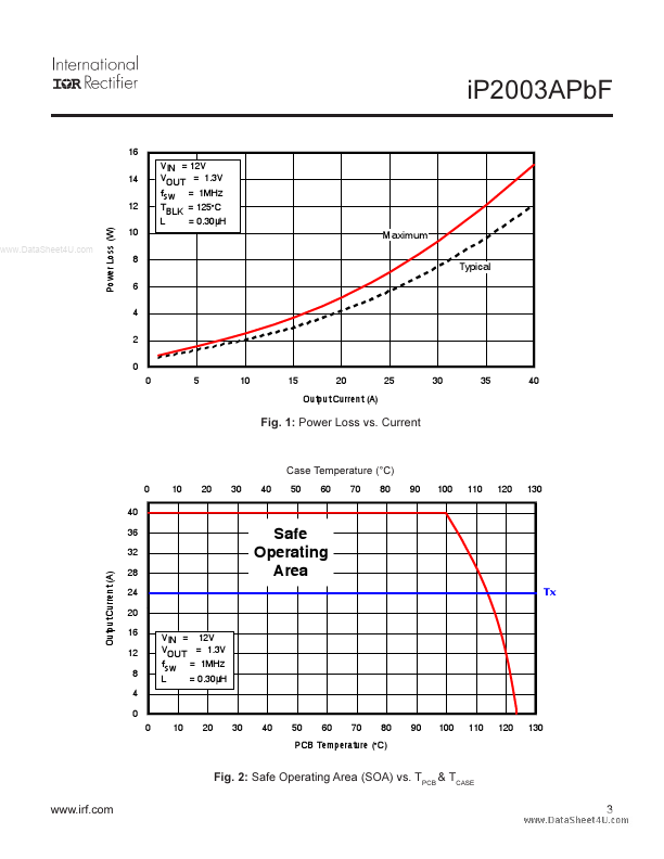 IP2003APBF