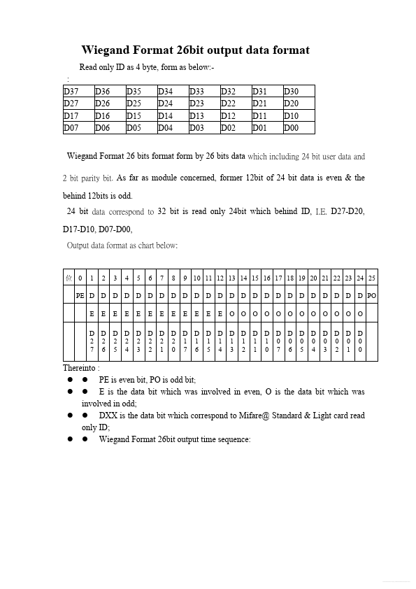 RDM630