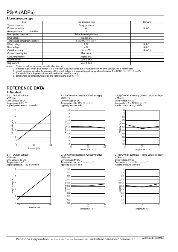 ADP5131