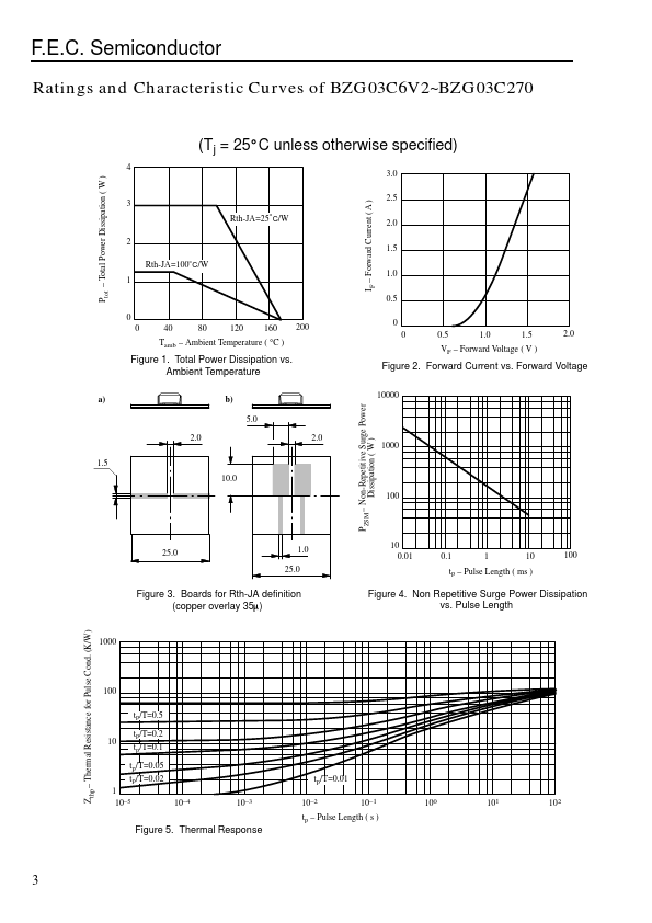 BZG03C43