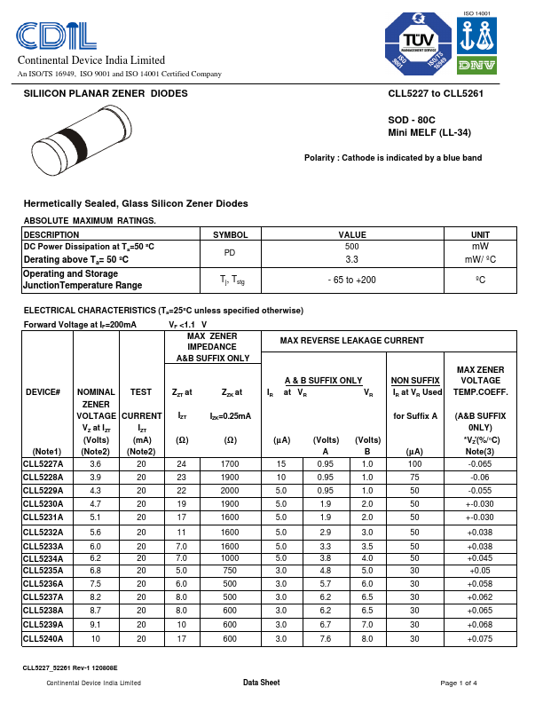 CLL5235A