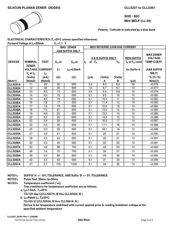 CLL5235A