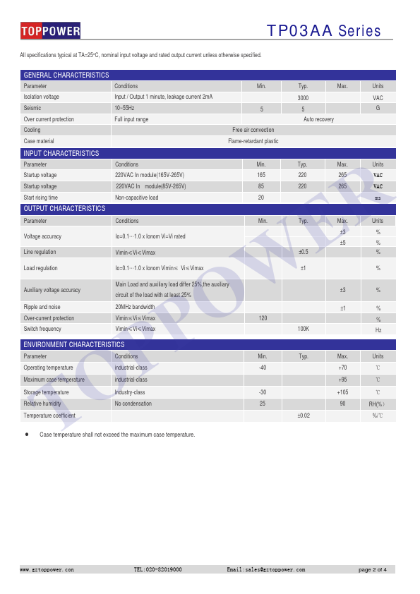 TP03AA220D15W