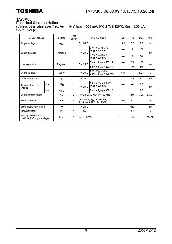 78M05