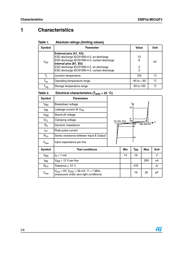 EMIF02-MIC02F3