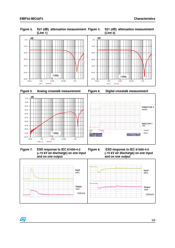 EMIF02-MIC02F3