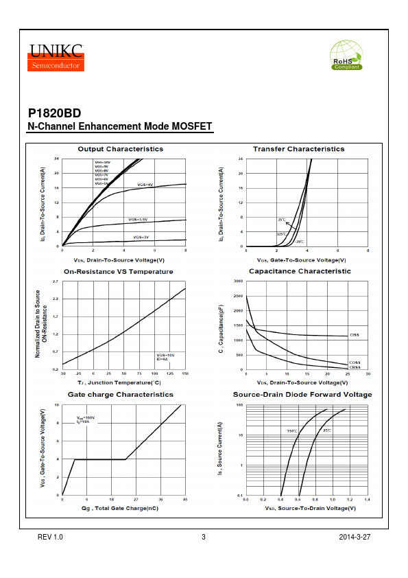 P1820BD