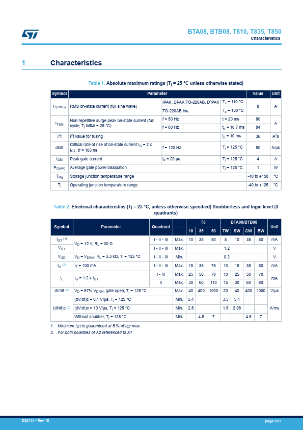 BTB08-600S