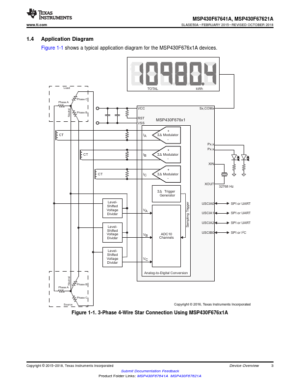 MSP430F67621A