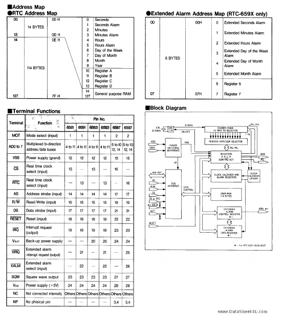 RTC-6591