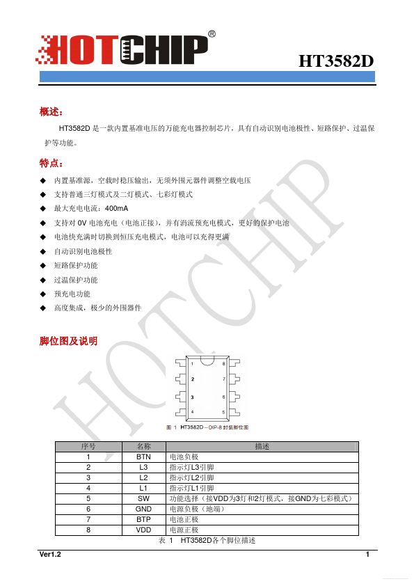 HT3582D