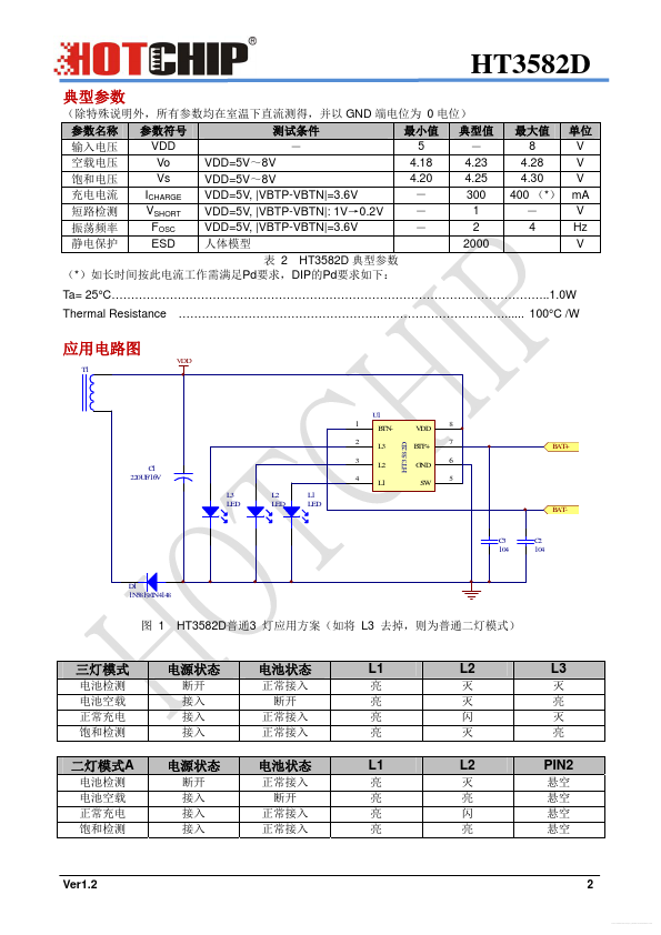 HT3582D