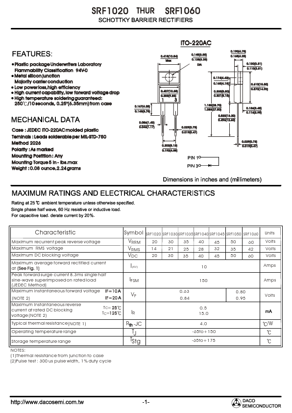 SRF1020