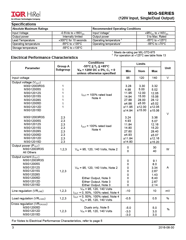 M3G12012D