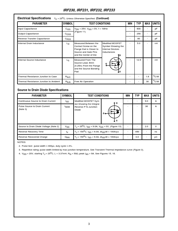 IRF233