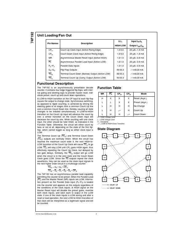 74F192