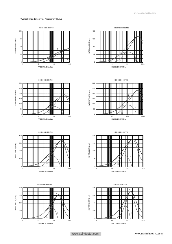 HCB1608K-121T20