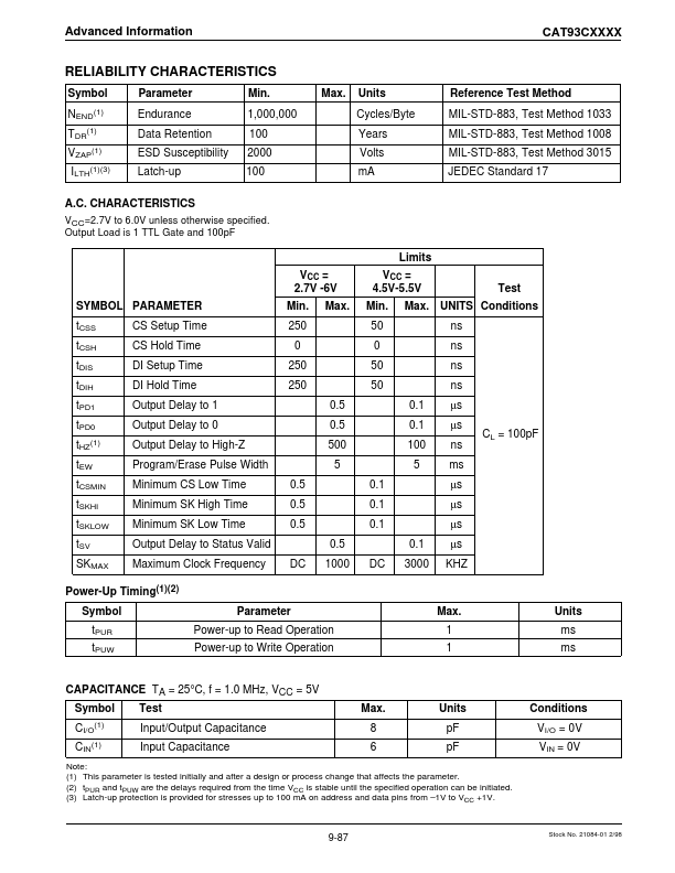 CAT93C5712