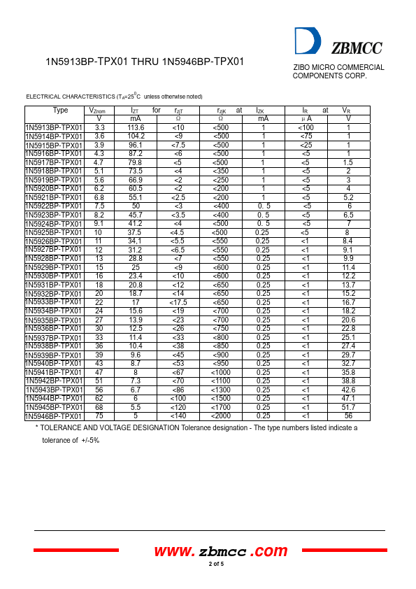 1N5933BP-TPX01