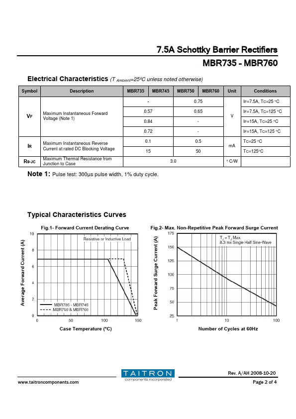 MBR735