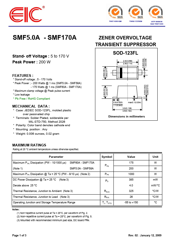 SMF150A