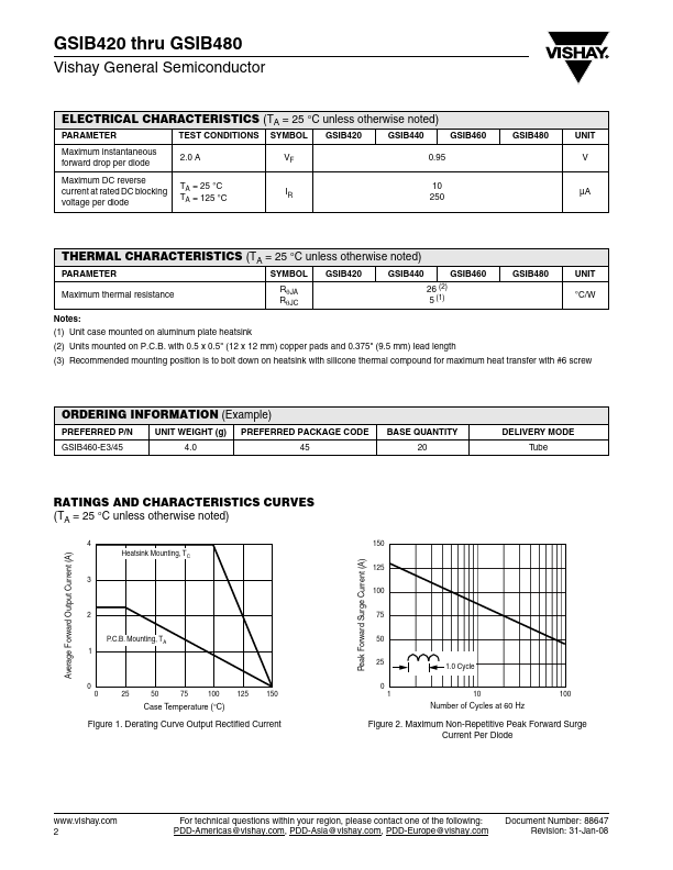 GSIB420