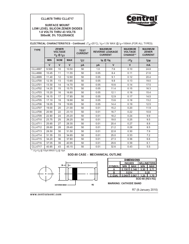 CLL4684