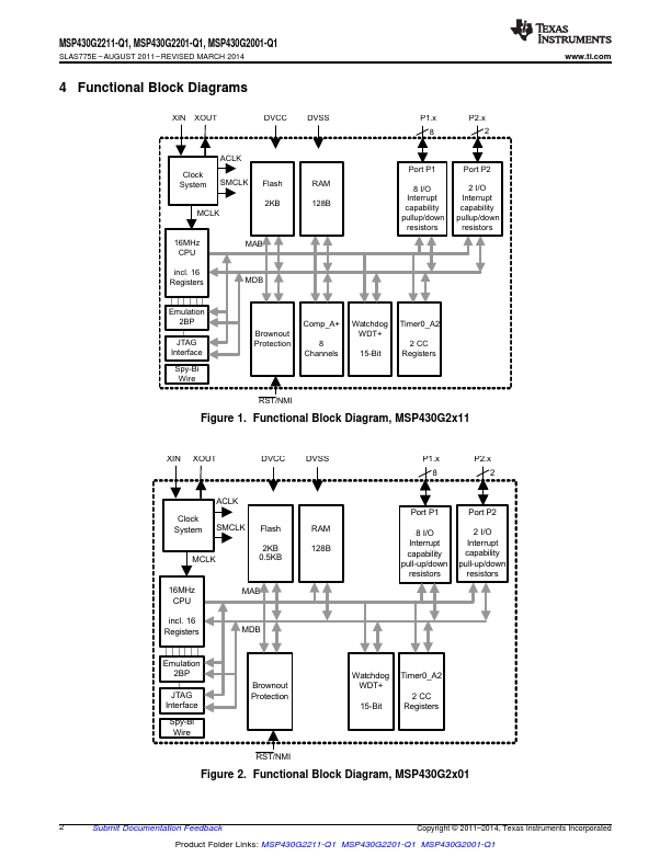 MSP430G2211-Q1