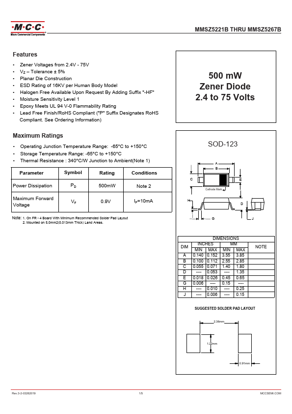 MMSZ5225B