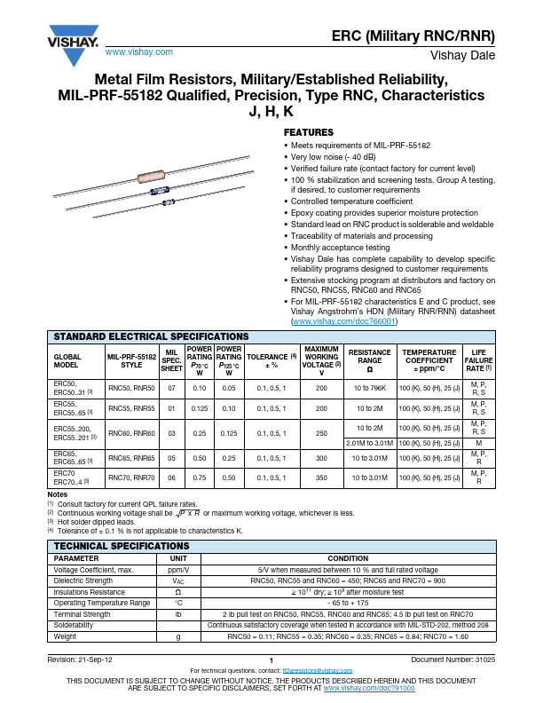 RNC55J2152BMBSL201