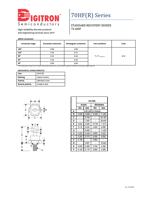 70HFR120