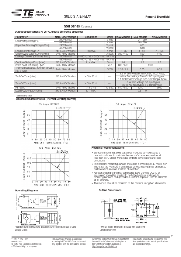 SSR-240A25