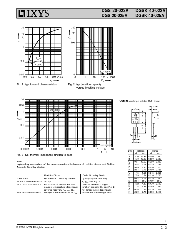 DGS20-022A