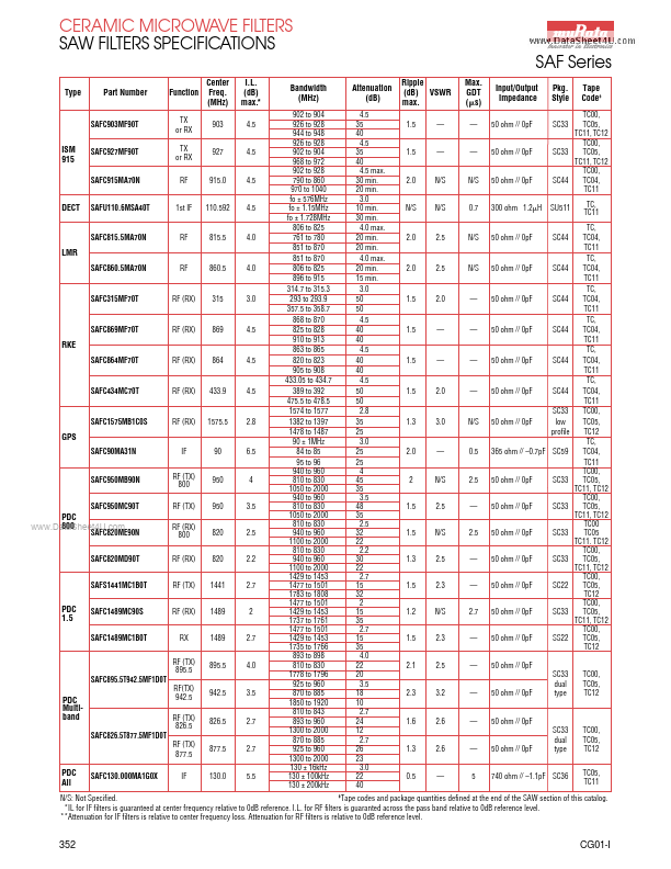 SAFC947.5MD90T