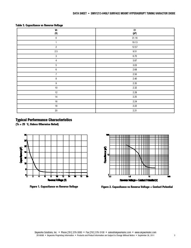 SMV1213-040LF