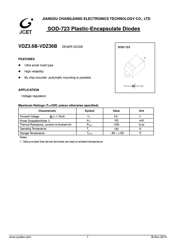 VDZ12B