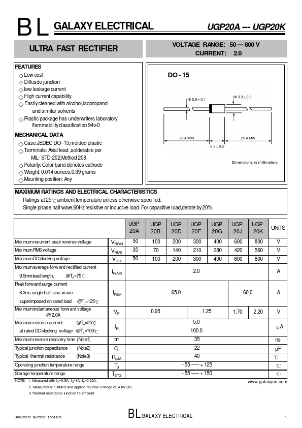 UGP20F