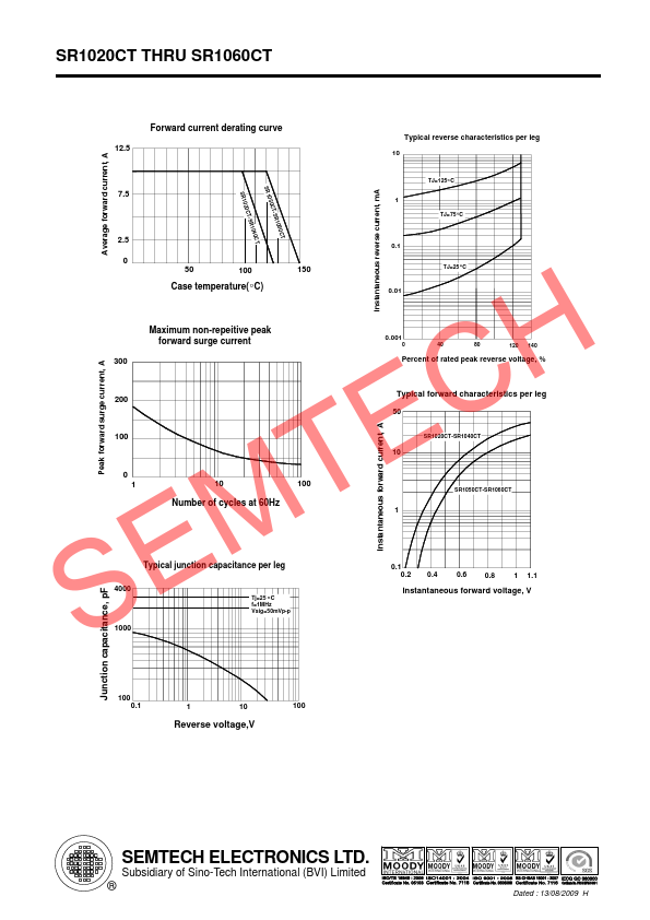 SR1030CT