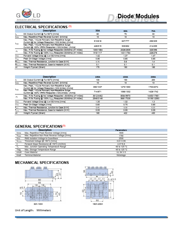 MDQ150A1600V