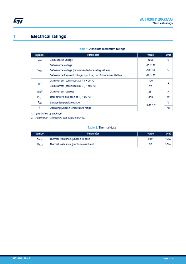 SCT020H120G3AG